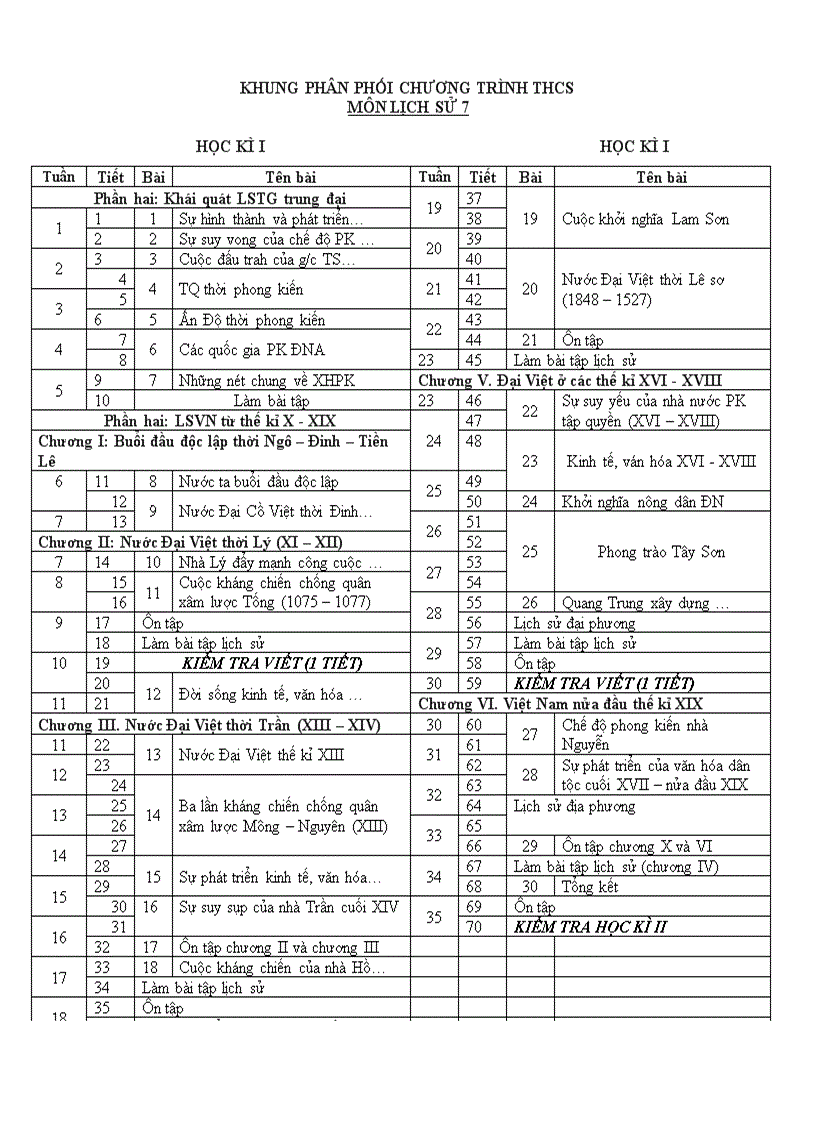 Khung PPCT ls7 8