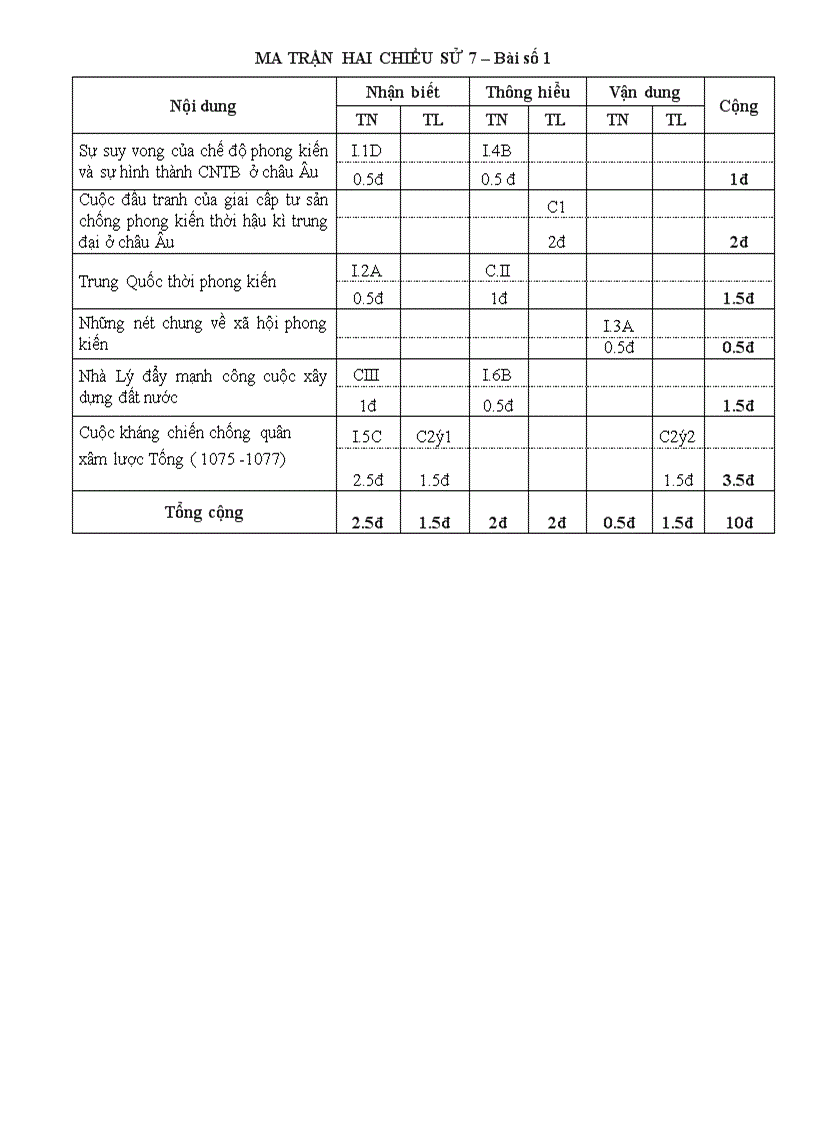 Đê kiêm tra 1 tiết 1