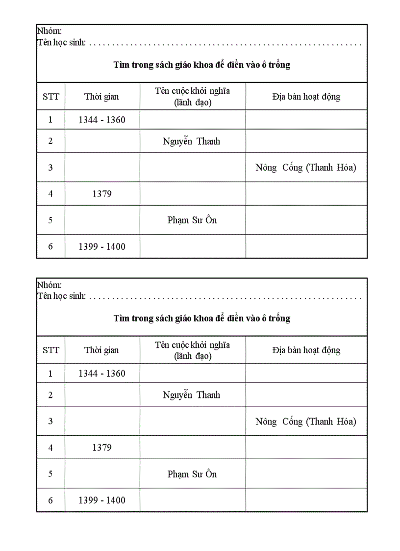 Phiếu học tập bài 16 Sự suy sụp nhà Trần