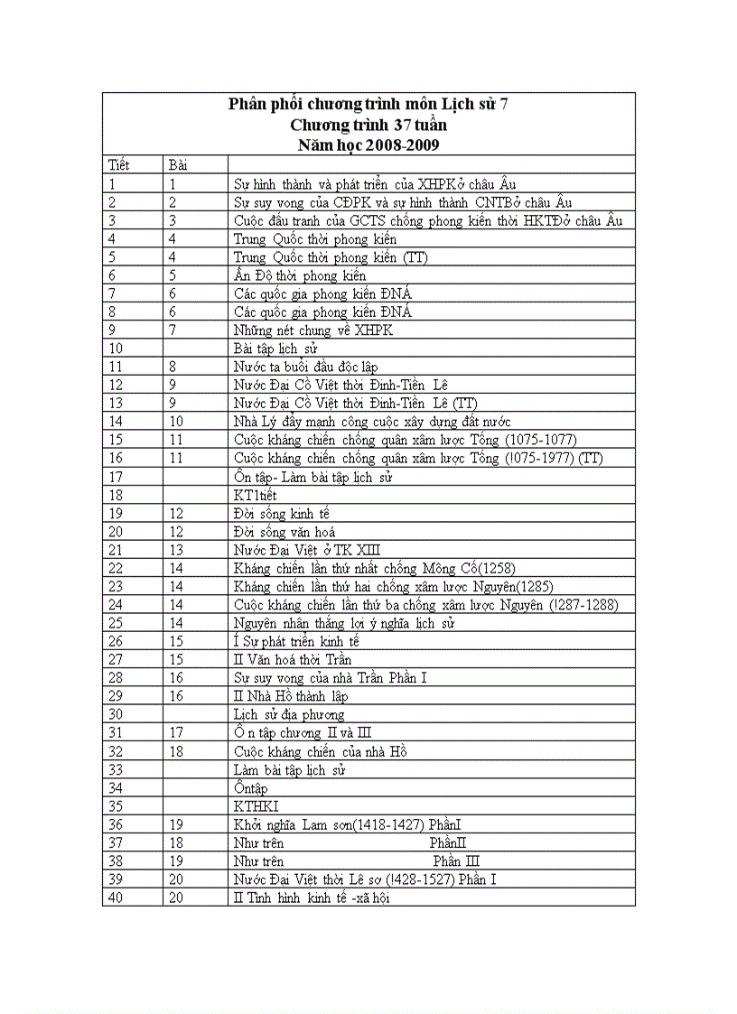 Phân phối Chương trình sử 7