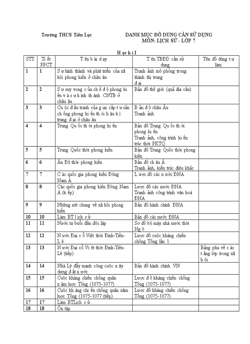 Danh mục đồ dùng tối thiểu môn sử 7