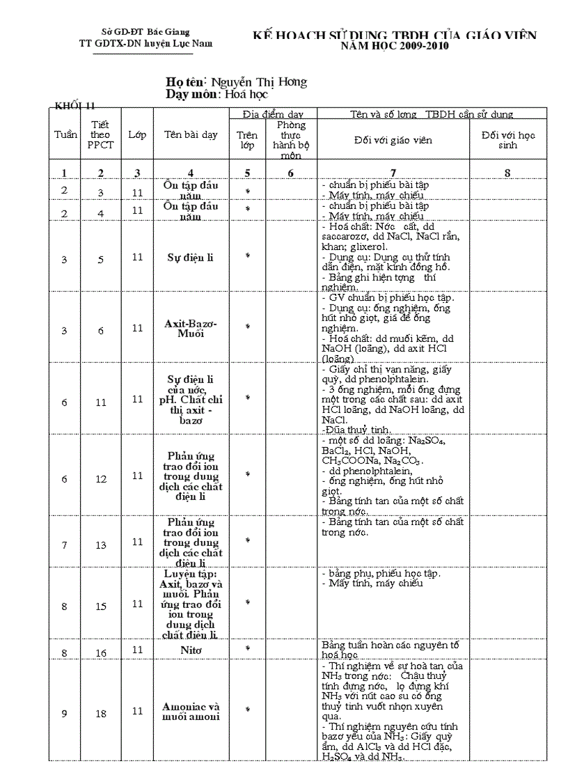 Kế hoạch sử dụng TBDH lớp 11 12 BTTHPT