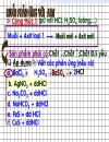 Ôn thi đại học môn HóaMuoipuvoiaxit phan1