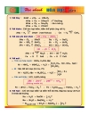 Học nhanh hóa học cấp iii phần 1