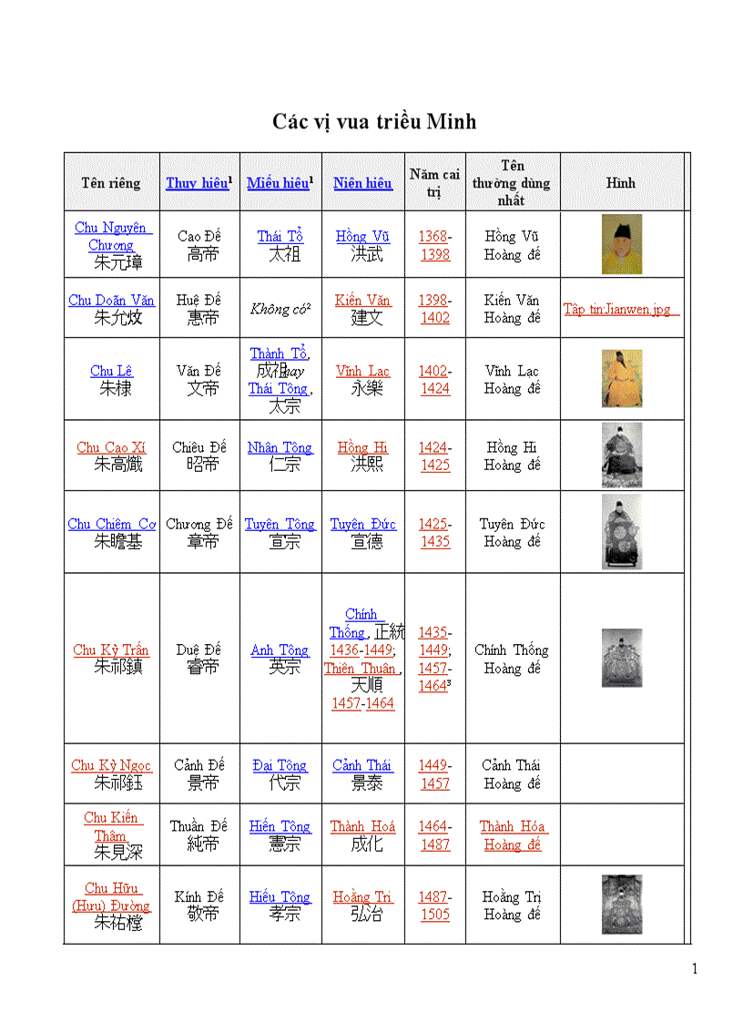 Cac doi vua nha Minh o Trung Quoc