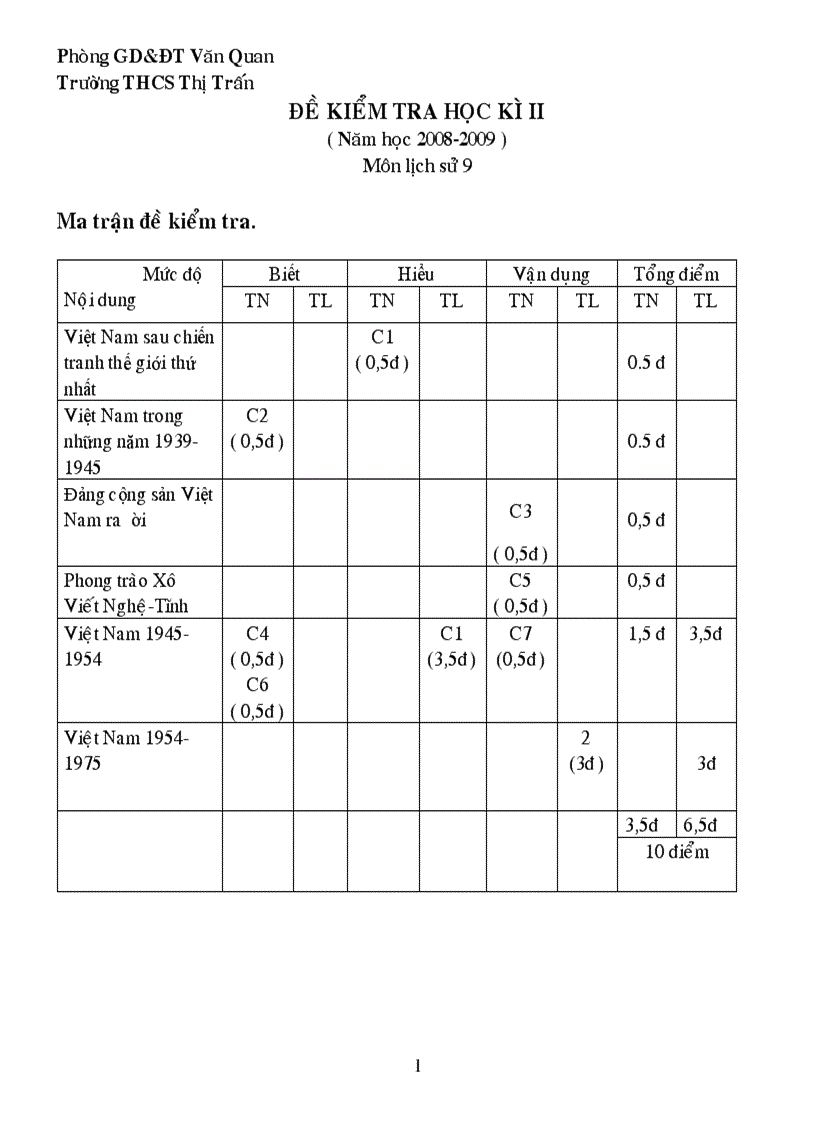 Đề kthk 2 lớp 9 2008 2009