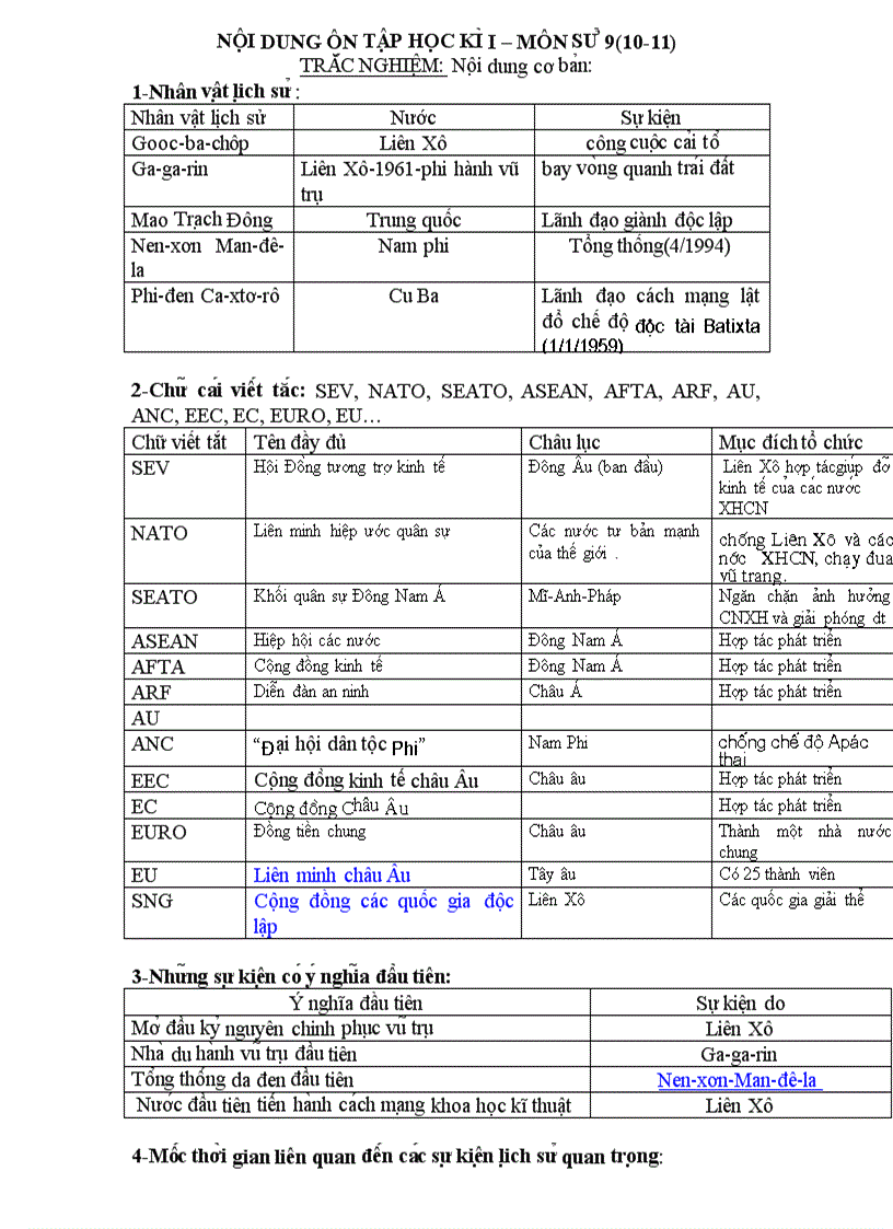 Đề cương sử 9 hki 10 11