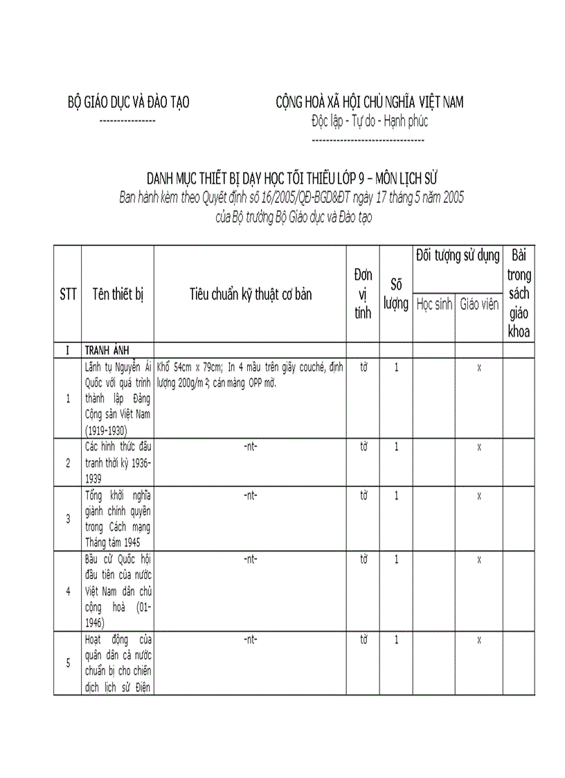 Danh mục TBDH môn LS 9