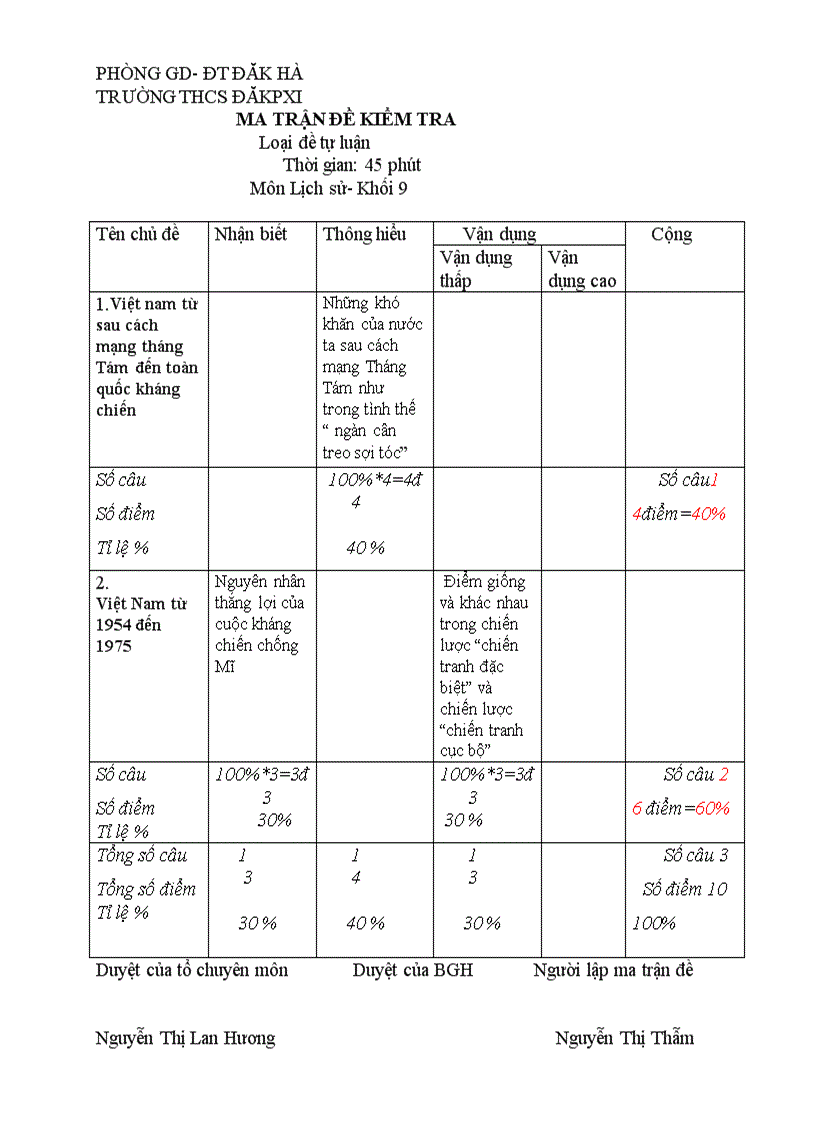 Đề thi Sử 9 kì II