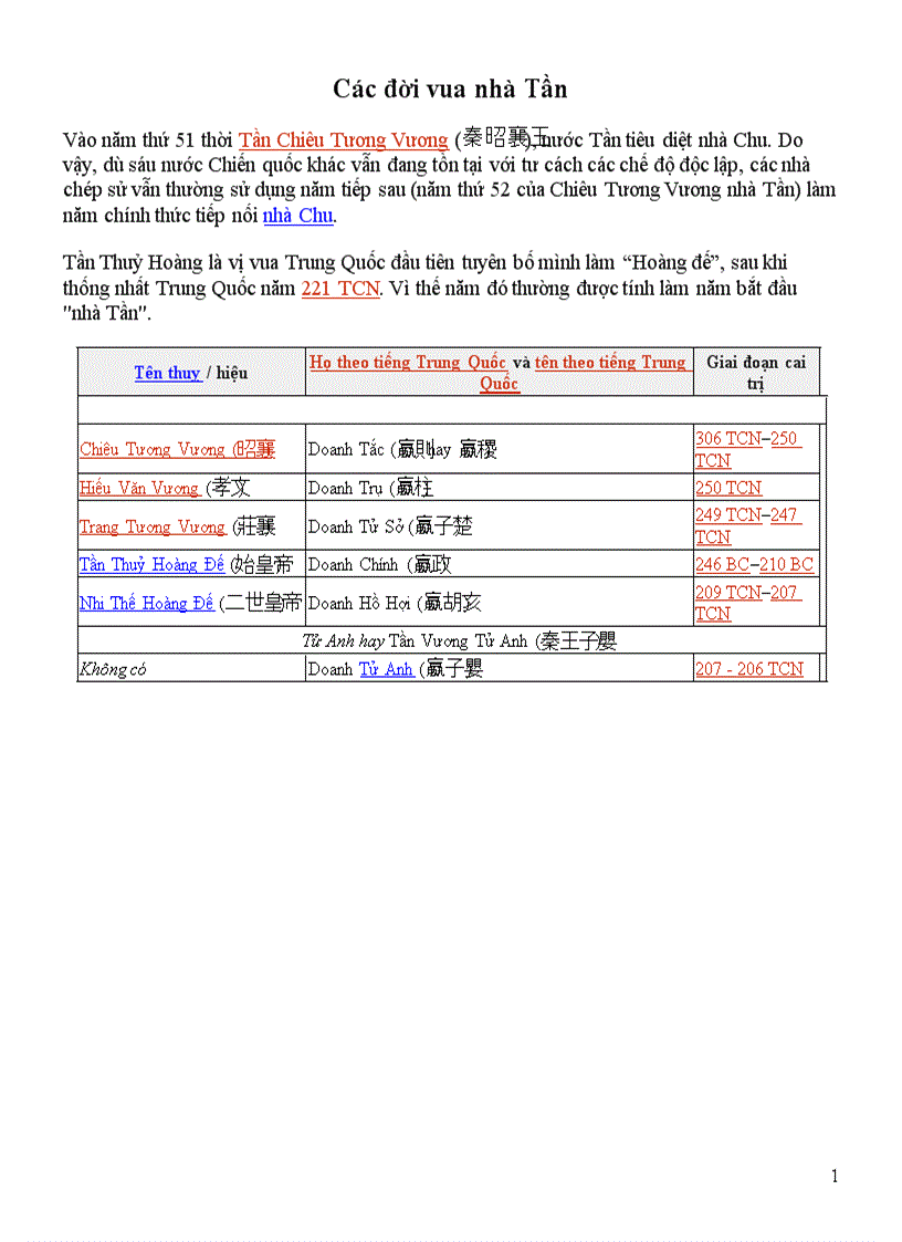 Cac doi vua nha Tan o Trung Quoc