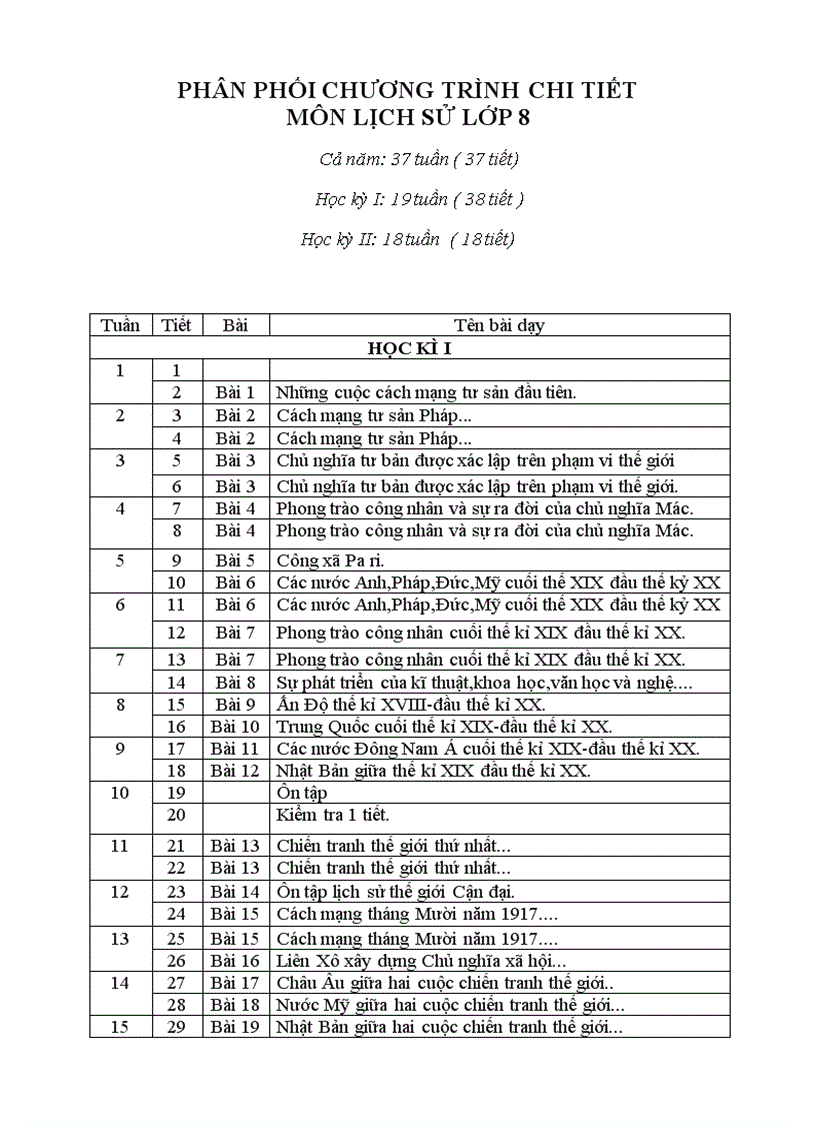 Ppct thcs chi tiết môn sử 8 theo giảm tải
