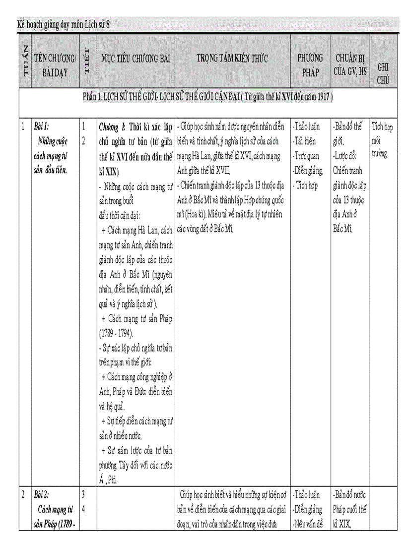 Kế hoạch môn sử l8