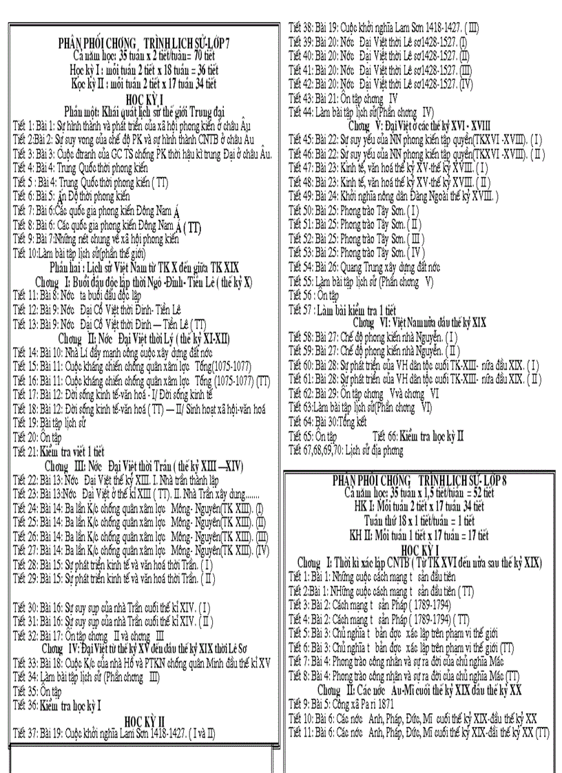 Phân phối chương trình lịch sử 8