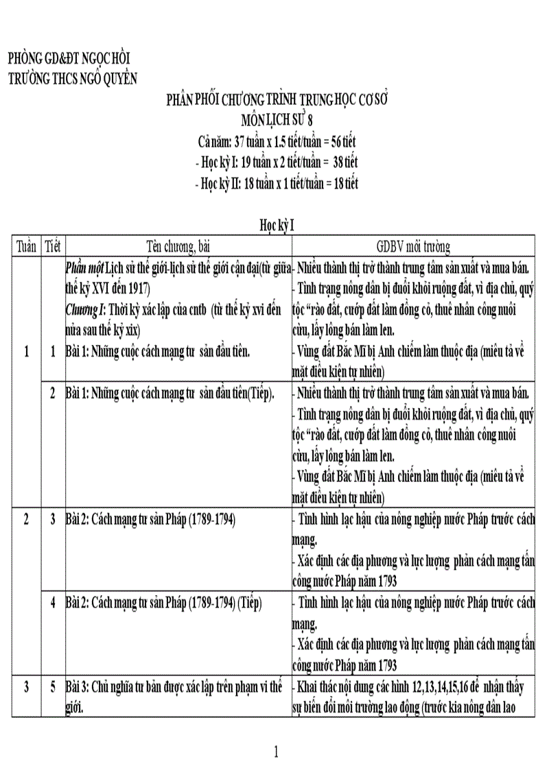 Phân phôi chương trình 8 có tích hợp