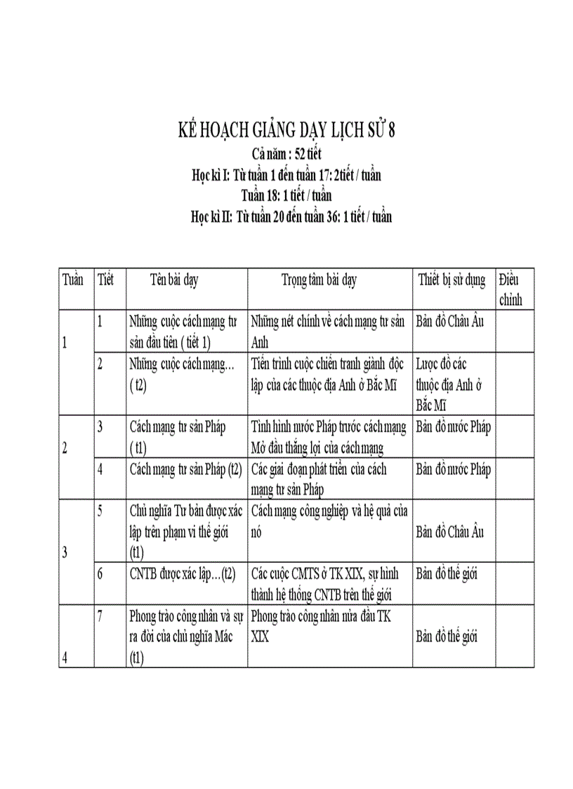 Kế hoạch giảng dạy Sử 8