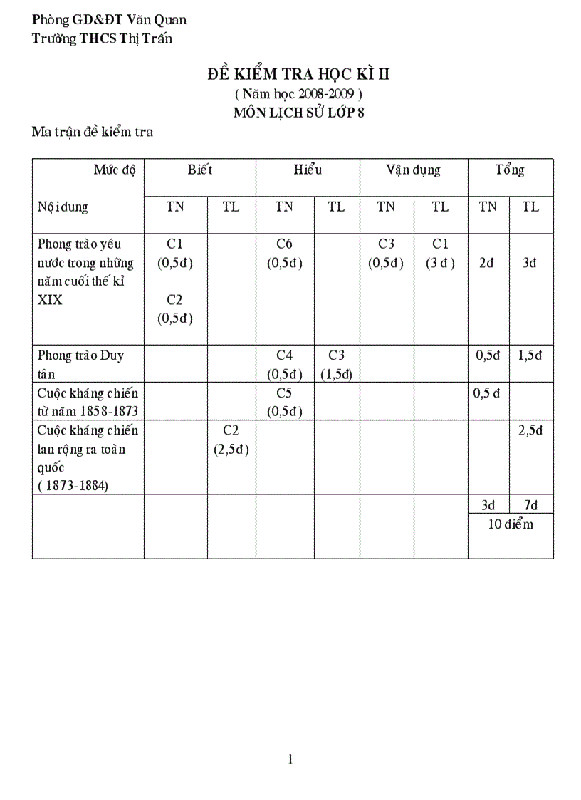 Đề kthk 2 lớp 8 2008 2009