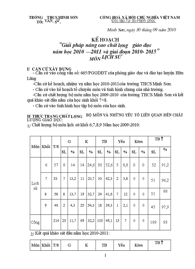 Giải pháp nâng cao chất lượng môn sử