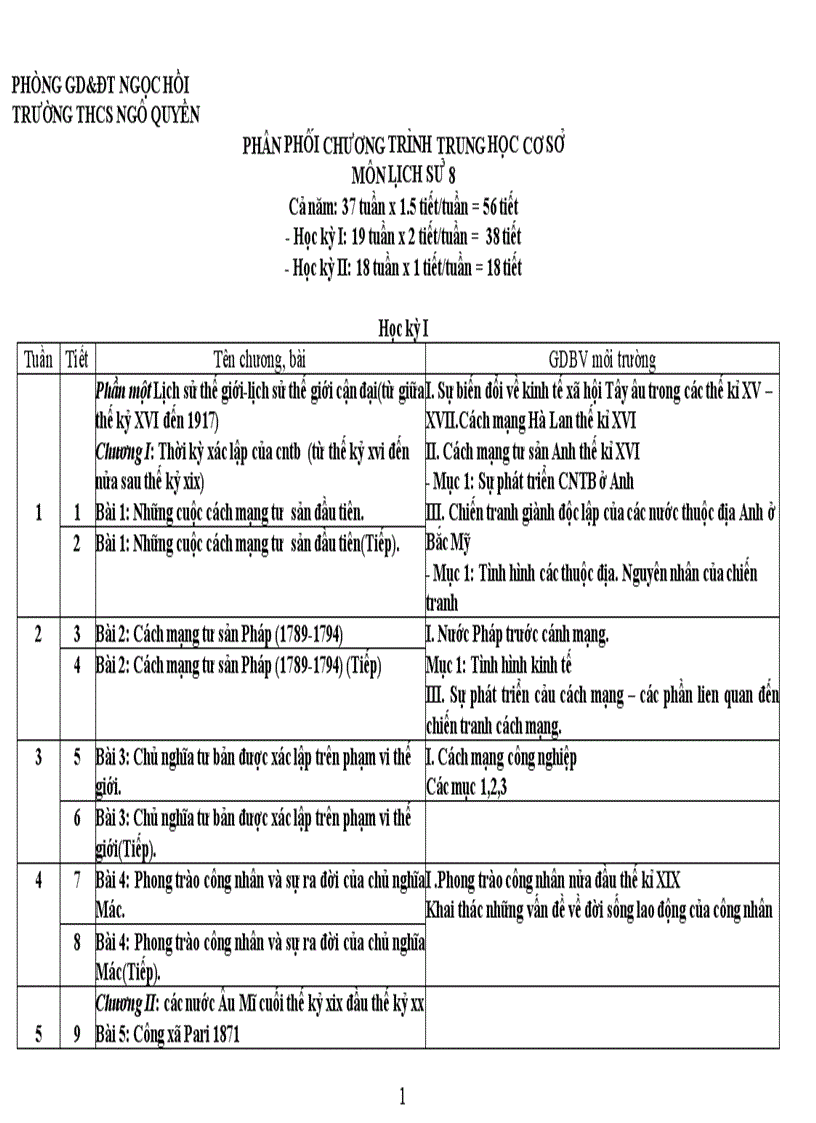 PPCT Lịch sử chuẩn