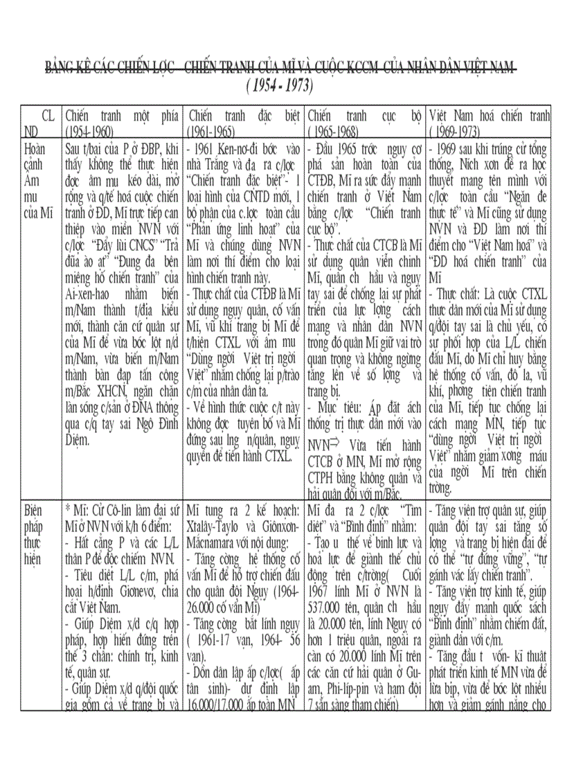 Bang ke khang chien chong mi