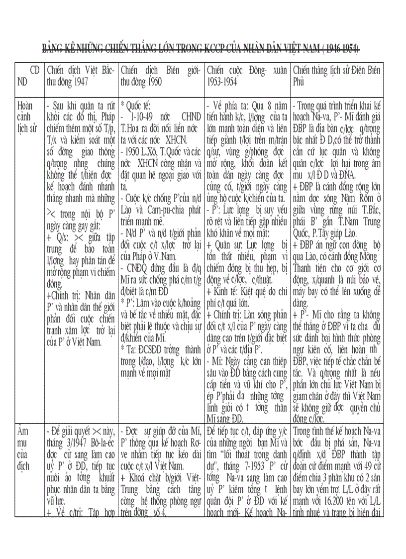 Bang ke khang chien chong phap