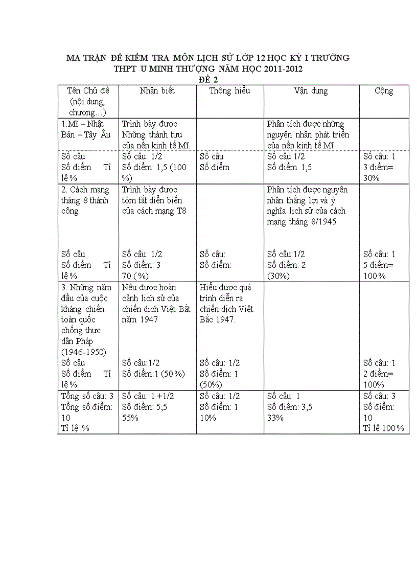 De thi hoc kỳ i lớp 12 có ma trận