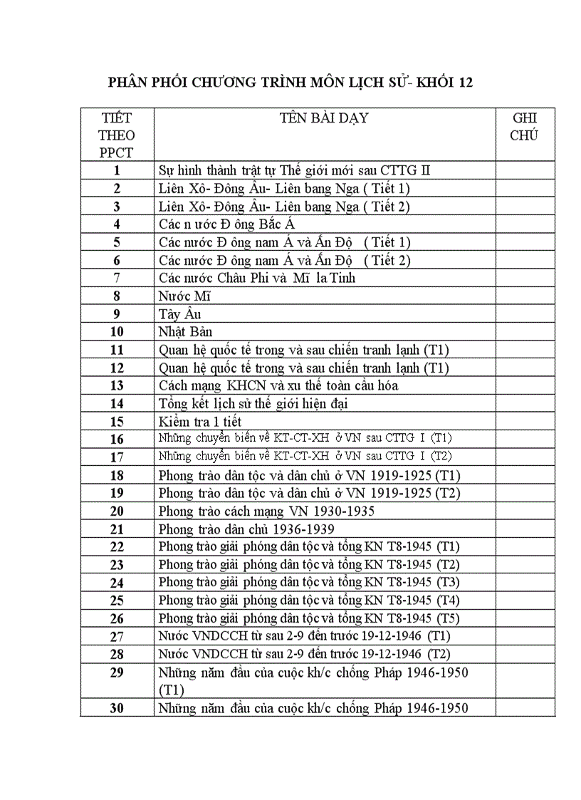 Phân phôi CT Lịch sử 10 12