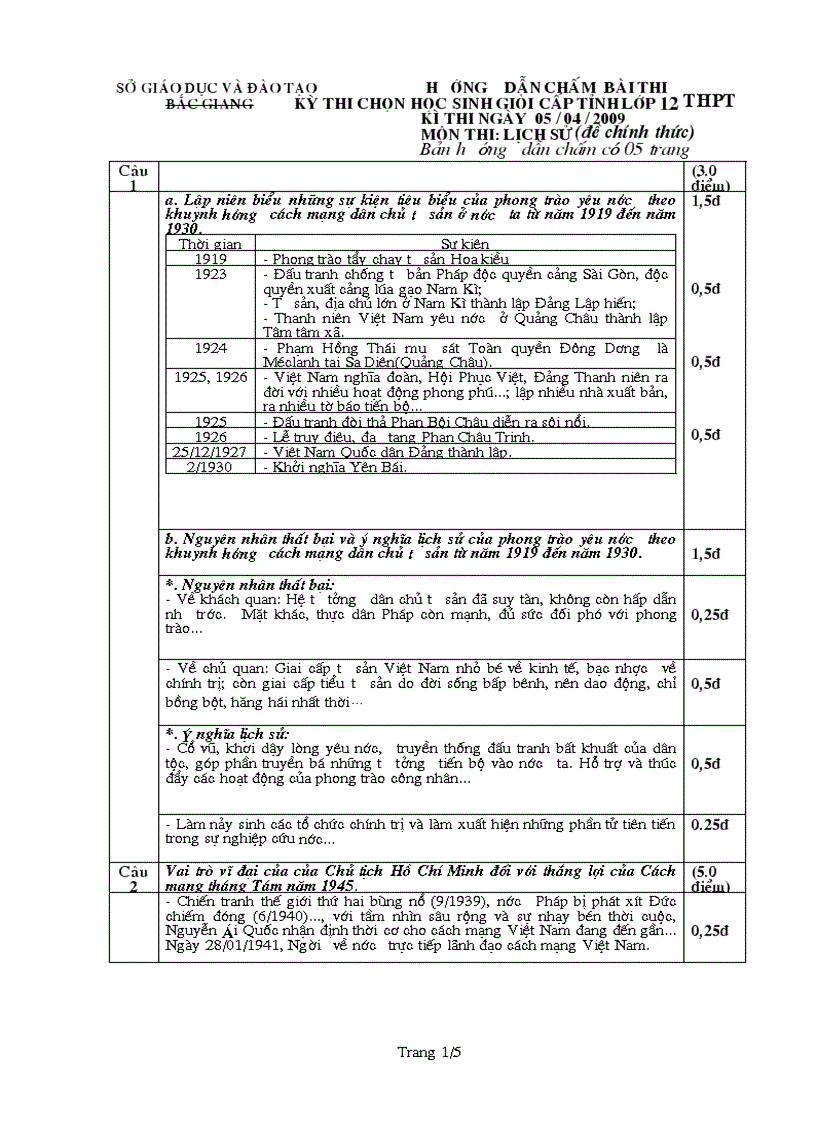Đáp án Đề thi học sinh giỏi tỉnh bắc giang môn lịch sử 2009
