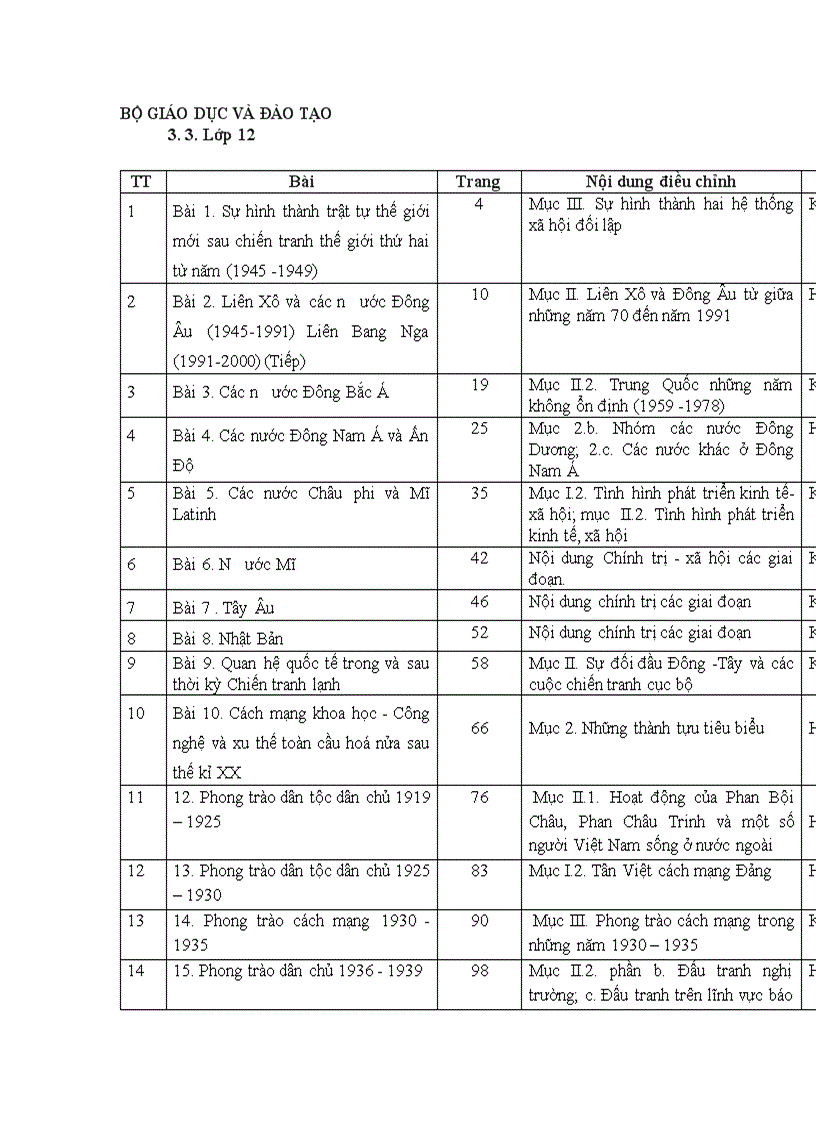 Chưong trìng giảm tải lịch sử