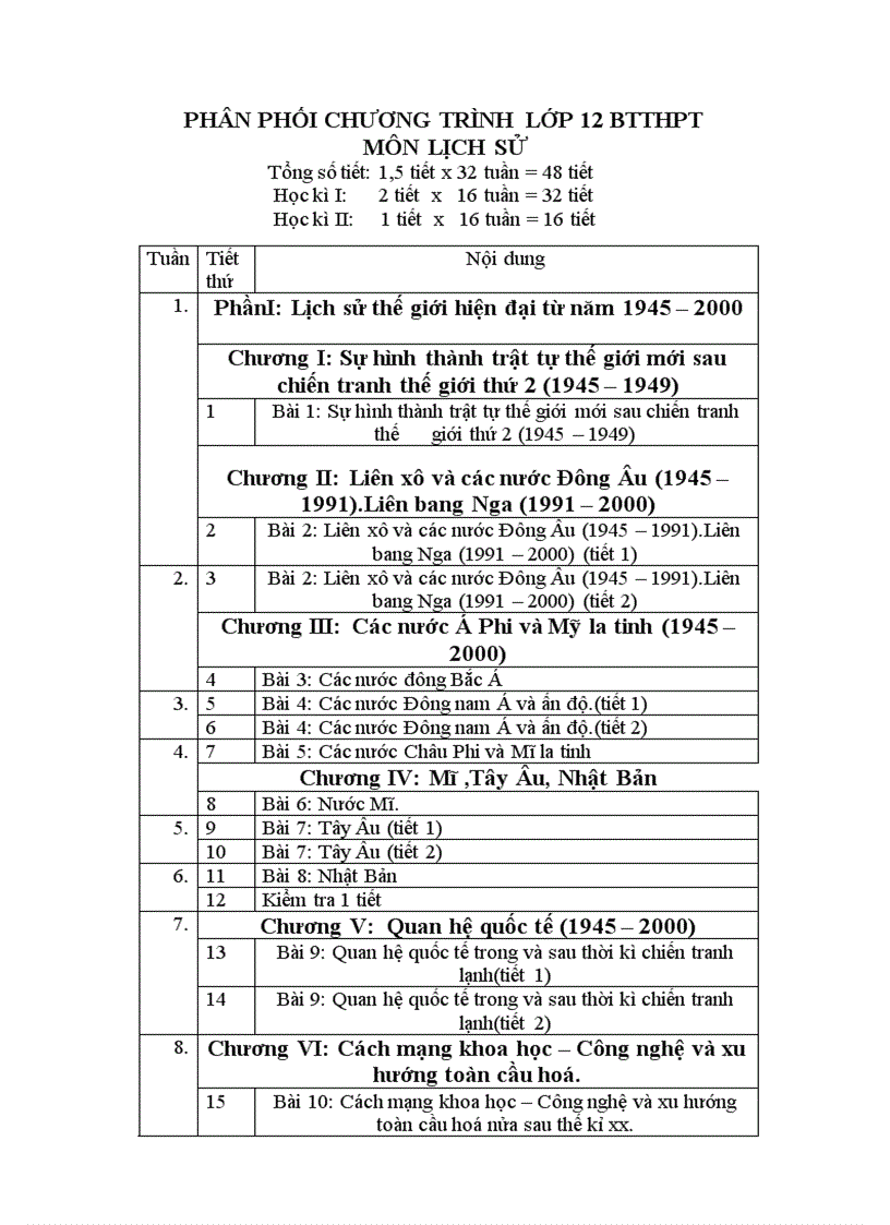 Phan phoi chuong trinh lich su 12 co ban