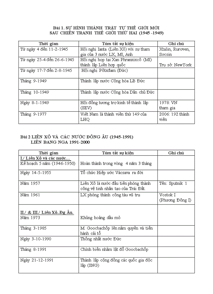 Trac nghiem toan bo lstg