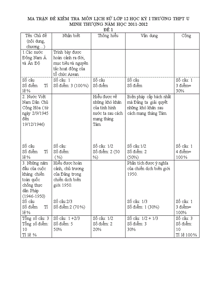 Dề thi học kỳ I lớp 12 NH 11 12