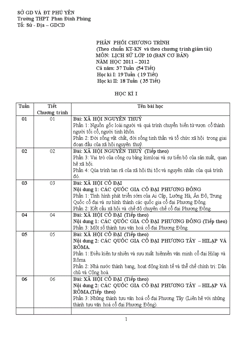 Ppct theo hướng tinh giảm mới nhất