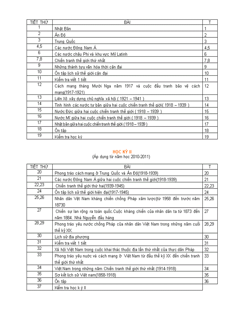 Phan phoi chuong trinh lich su 11 co ban