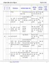 Kế hoạch bộ môn Sử 11 NC 2009 2010