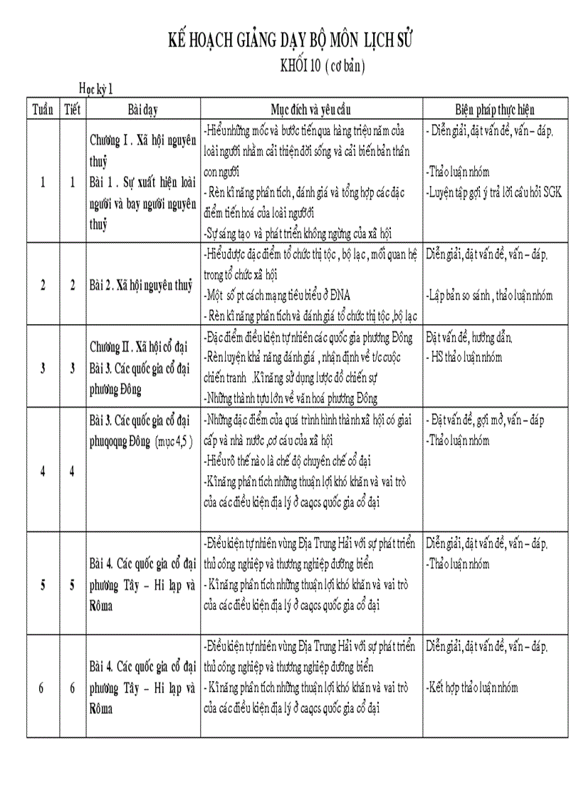 Kế hoạch chuyên môn