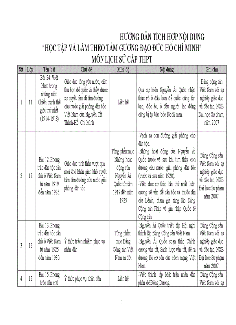 Tich hợp TT Hồ chí Minh Wor