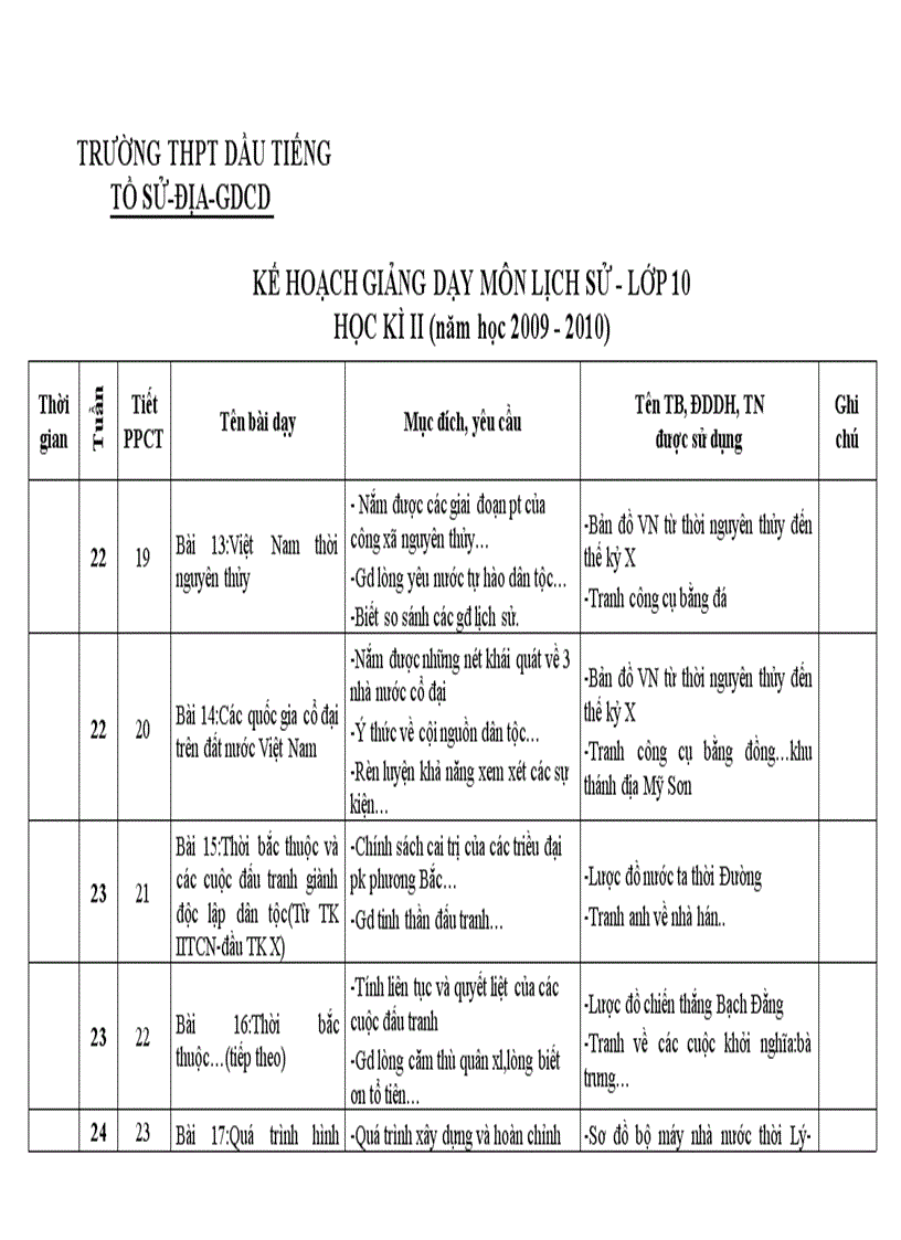 Ke hoach hoan chinh 10