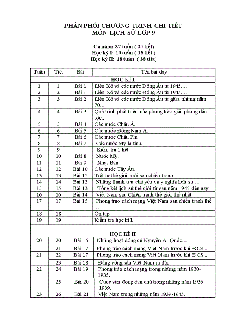 Ppct thcs chi tiết môn sử 9 theo giảm tải