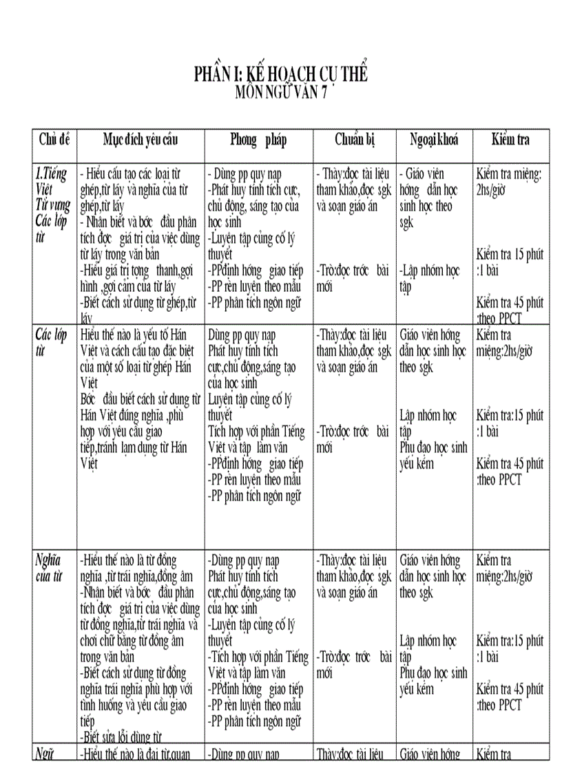 Kế hoạch văn 7 sử 9