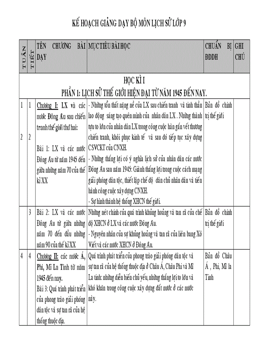 Kế hoạch bộ môn sử 9 theo ctgt