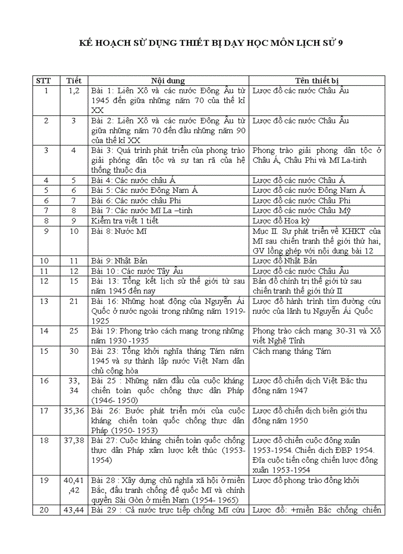 Kế hoạch sừ dụng thiết bị dạy học môn lịch sử 9