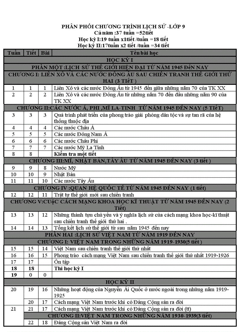 Ppct sử 9 theo giảm tải