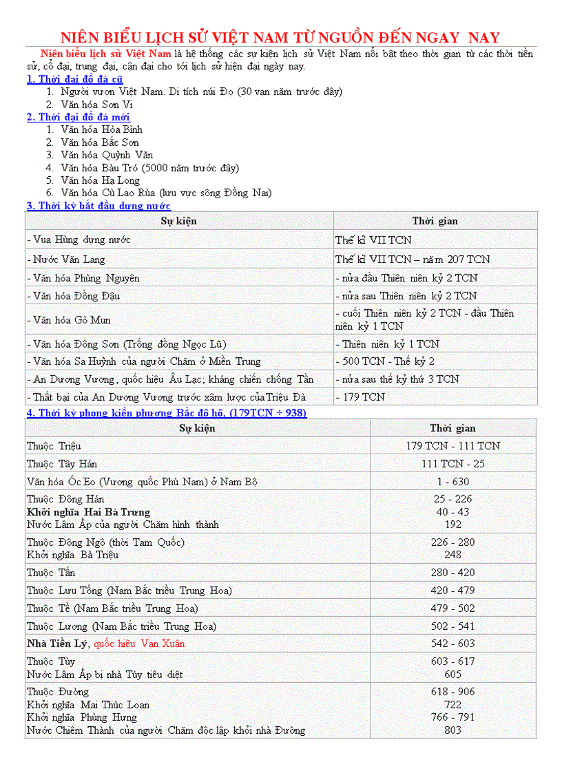 Nien bieu lich su viet nam tu nguon den ngay nay