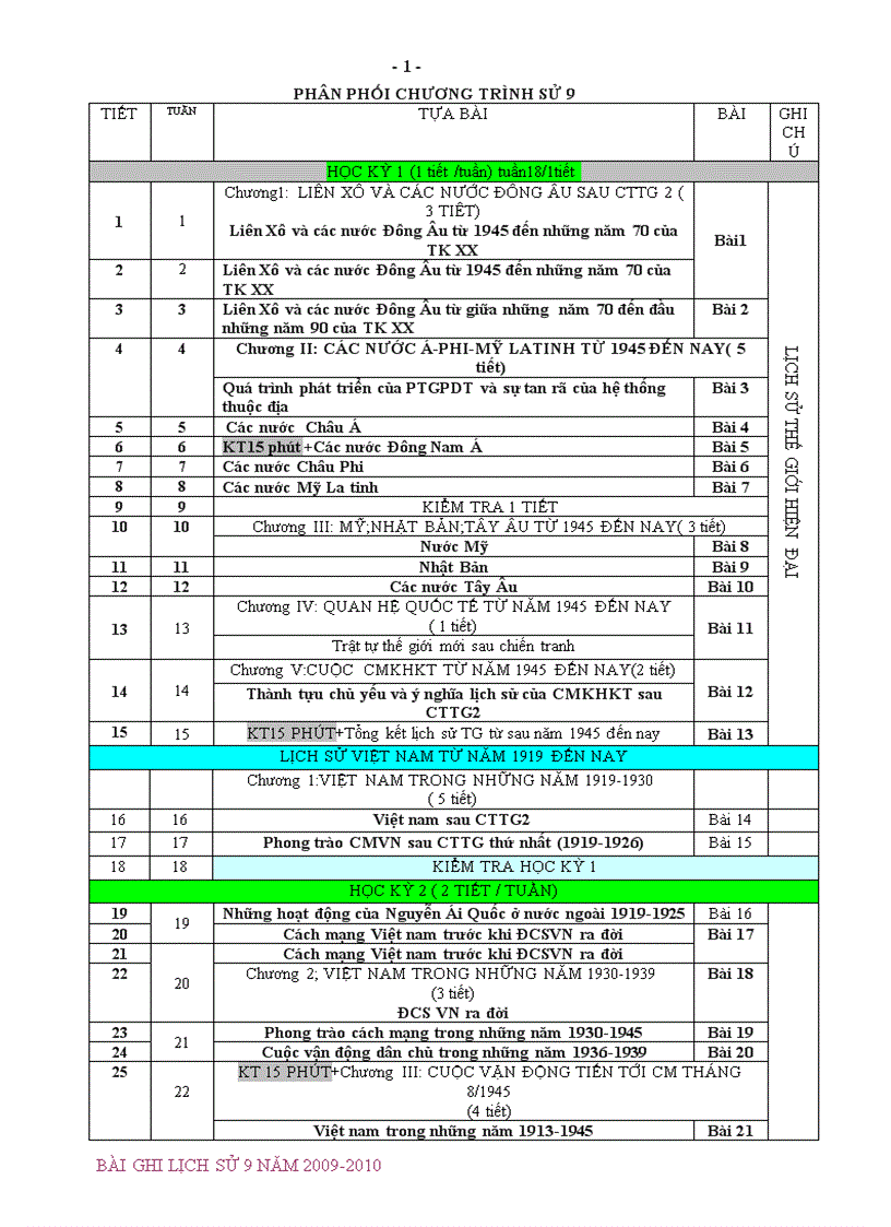 Kiến thức cơ bản Lịch sử 9