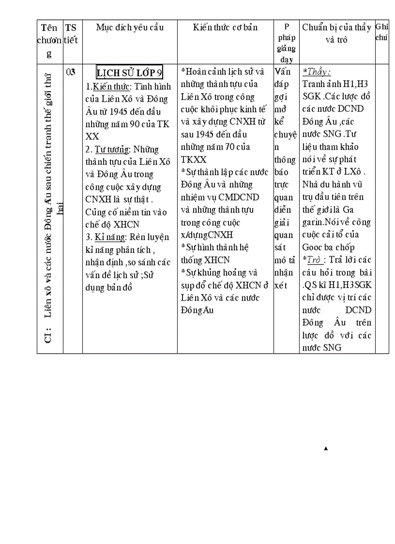 Kế hoạch bộ môn sử 9 1