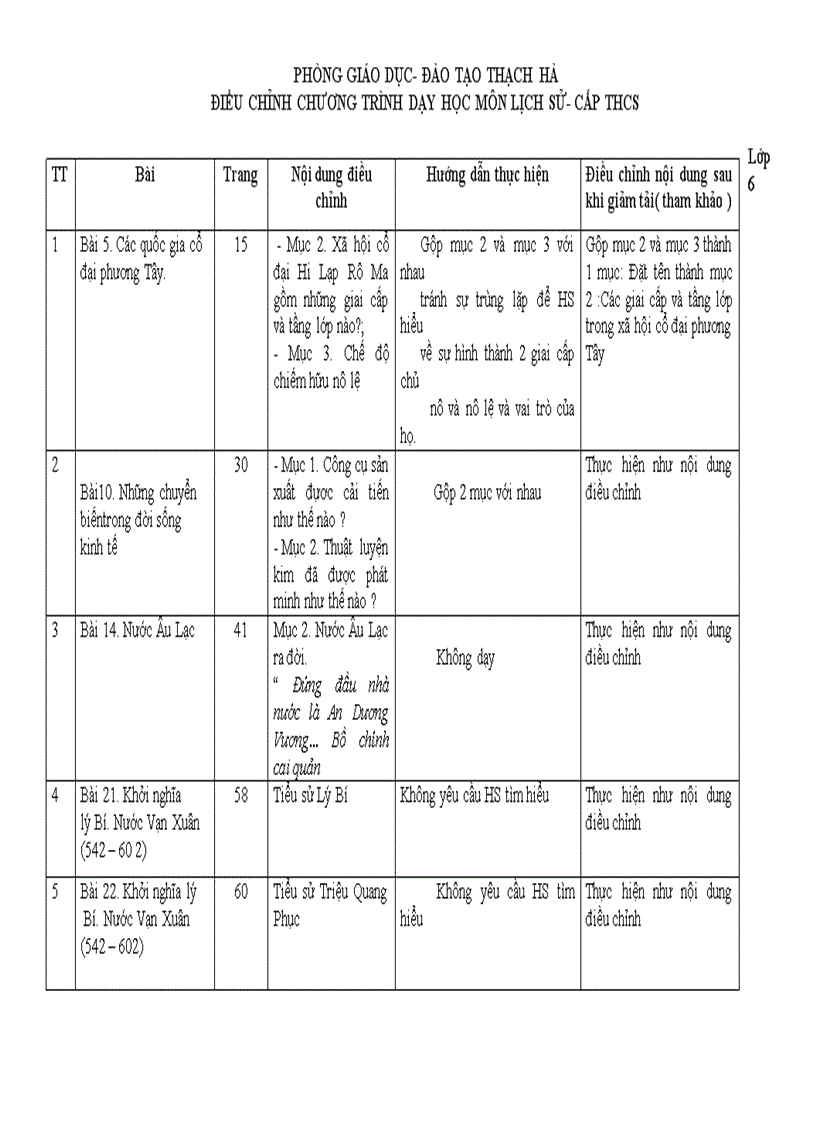 Hướng dẫn dạy môn sử thcs