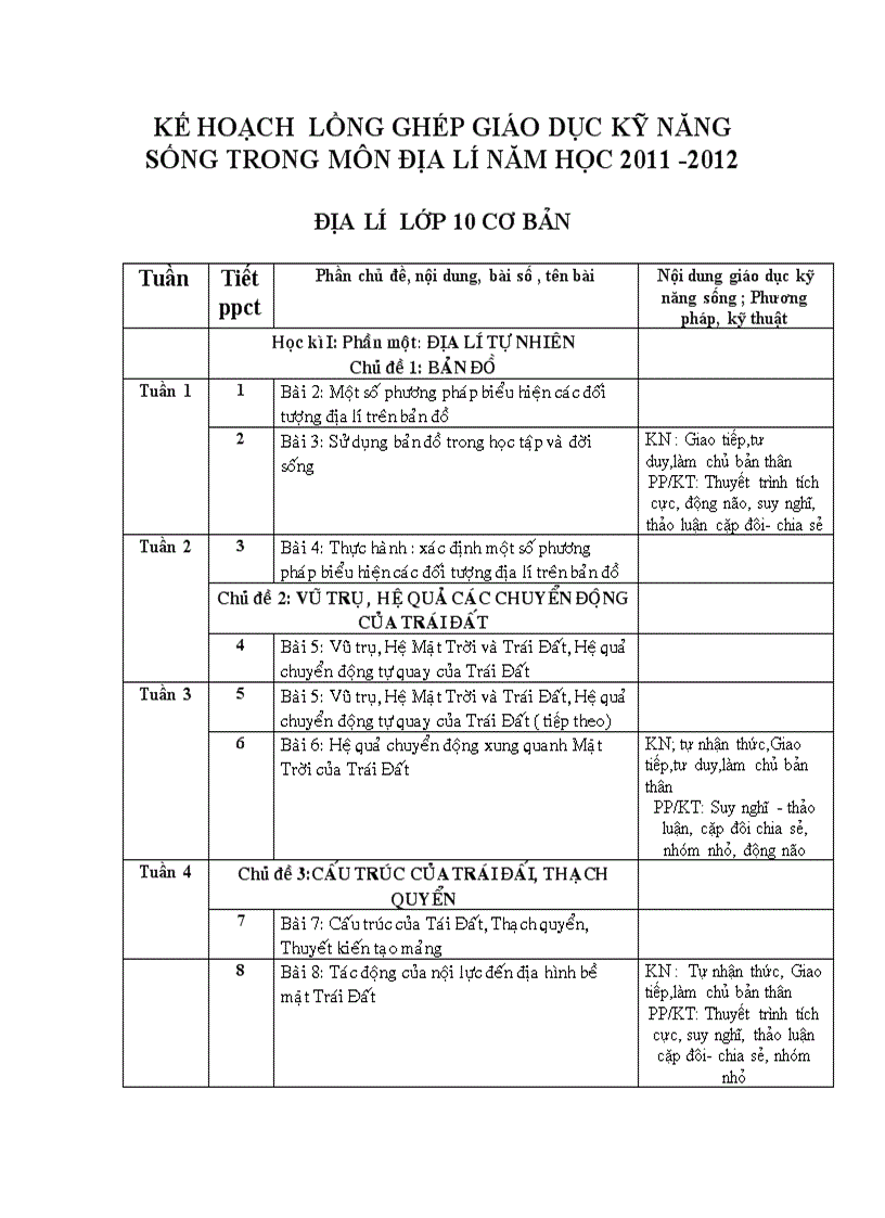 Kế hoạch lồng ghép kĩ năng sống vào địa 10 11 12