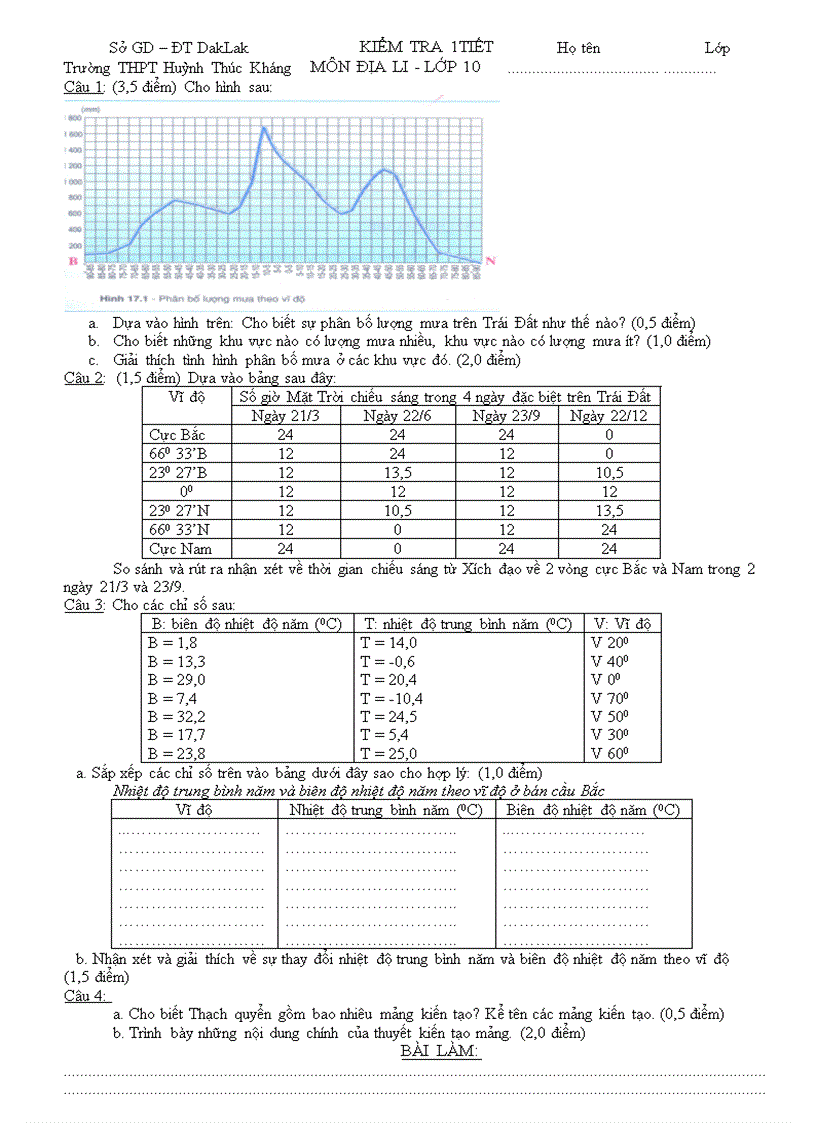 De kt45 Dia 10 CB