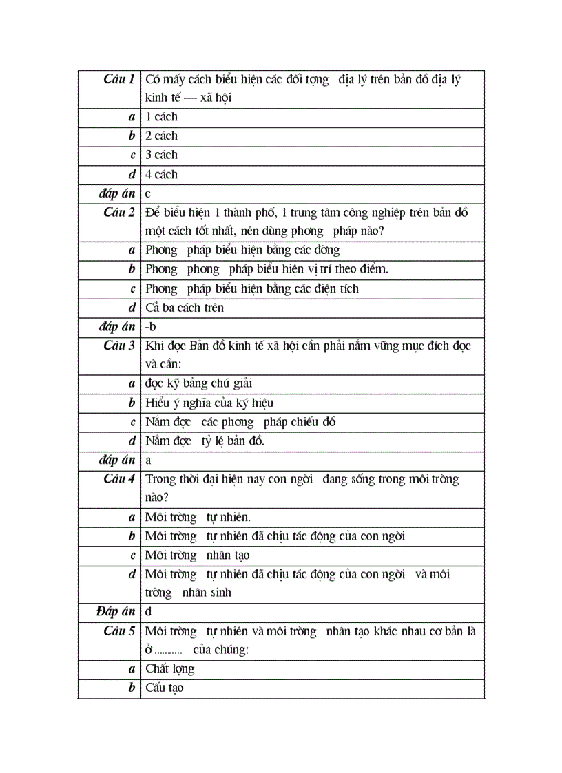 100 cau trac nghiem mon diaLy10