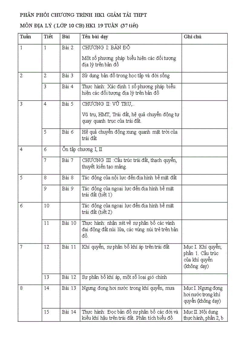 Phan phoi chun trinh sau khi giam tai